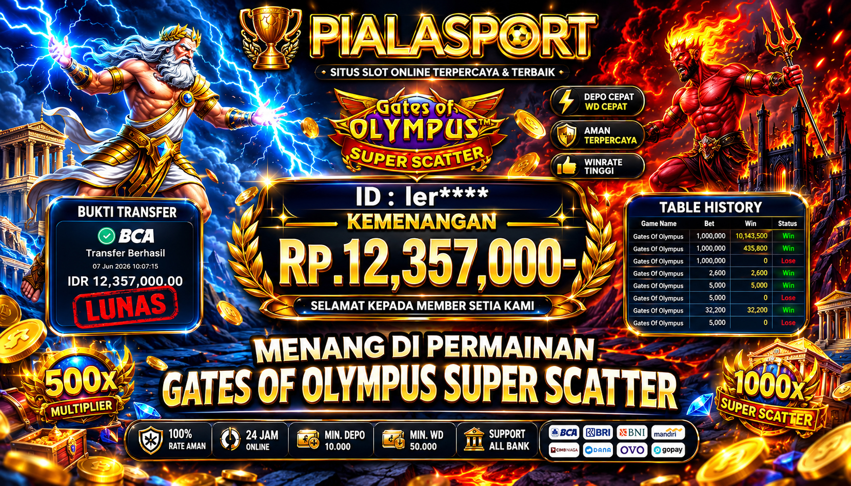 PIALASPORT JACKPOT SLOT GATES OF OLYMPUS SUPER SCATTER Rp.12,357,000,- LUNAS