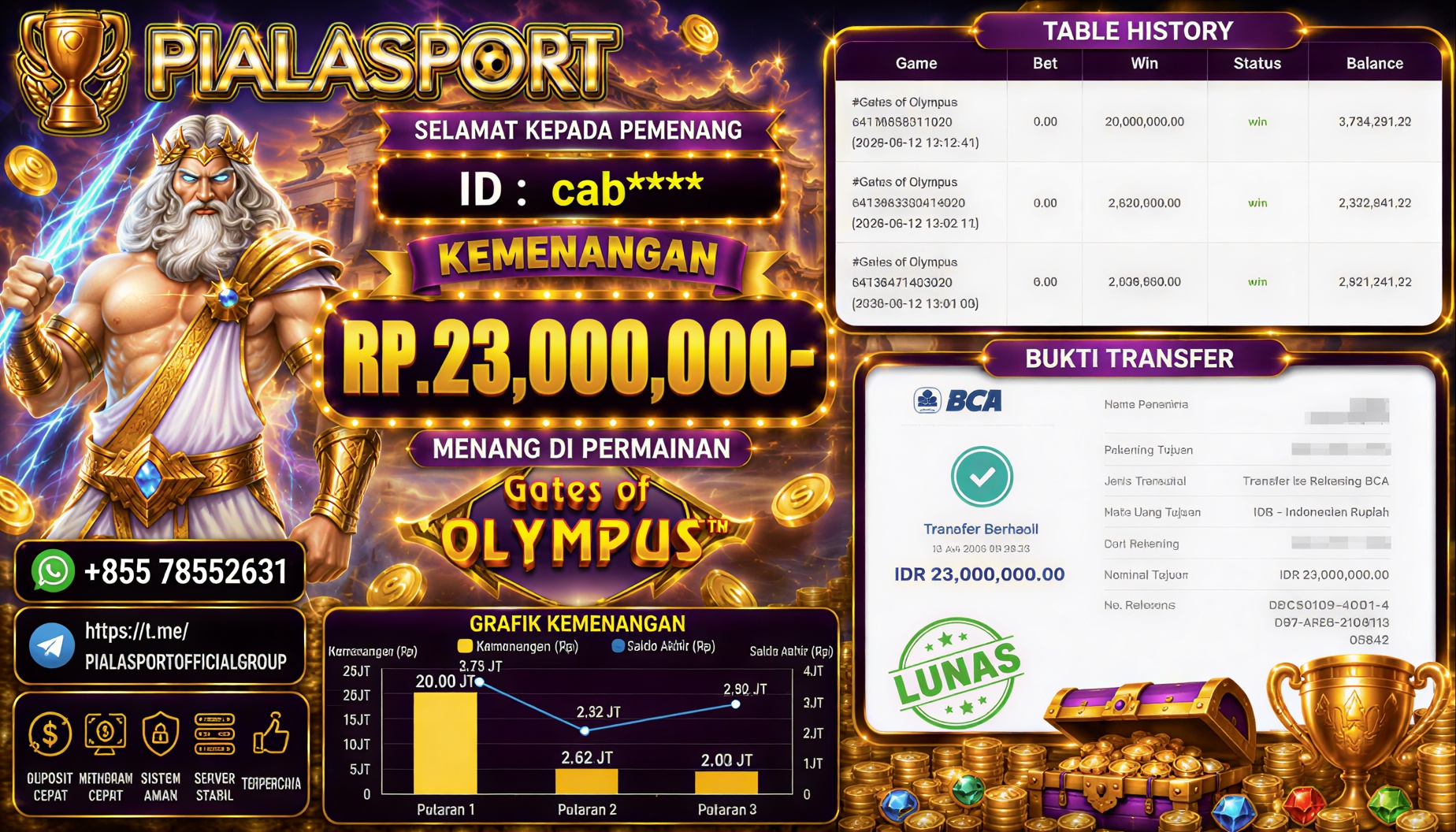 PIALASPORT JACKPOT SLOT GATES OF OLYMPUS RP.23,000.000-. LUNAS