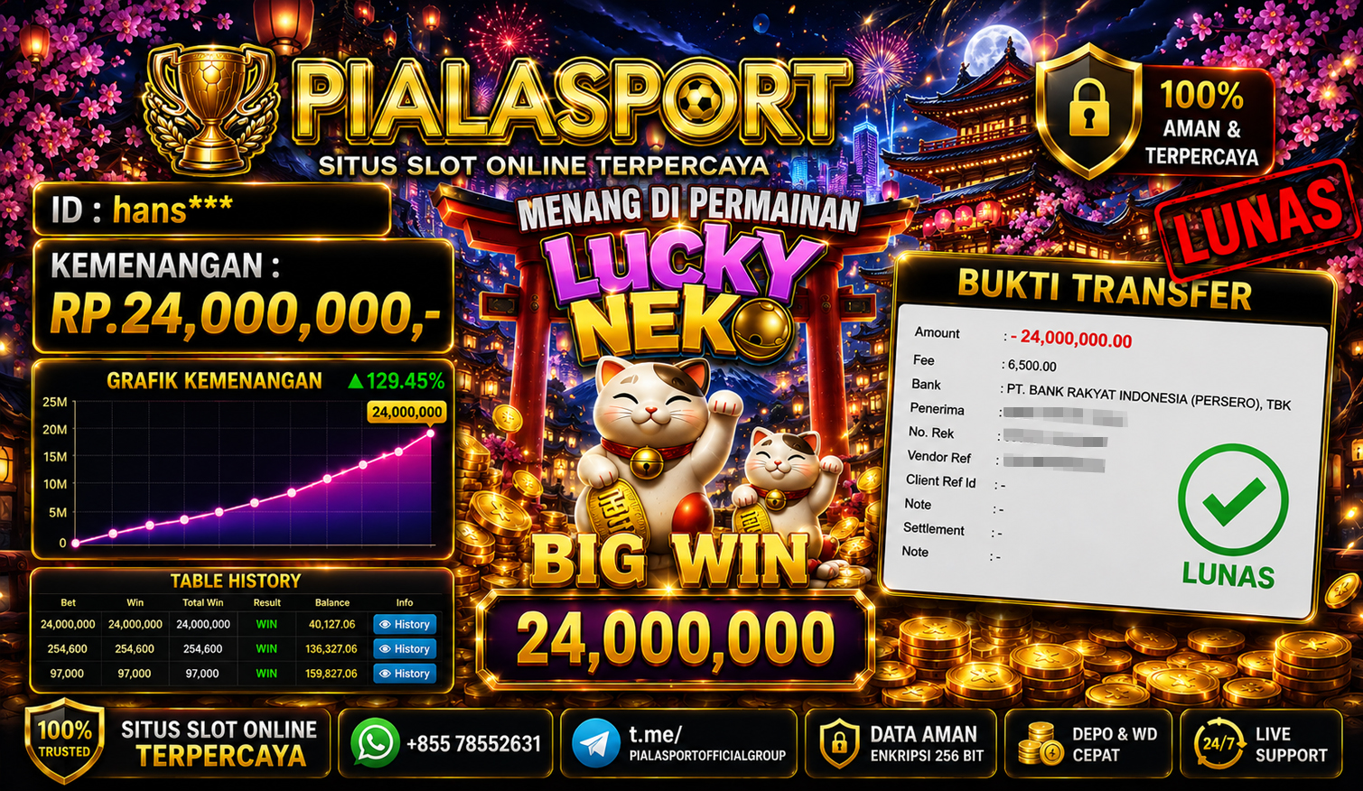 PIALASPORT JACKPOT SLOT LUCKY NEKO' RP.24.000.000,-. LUNAS