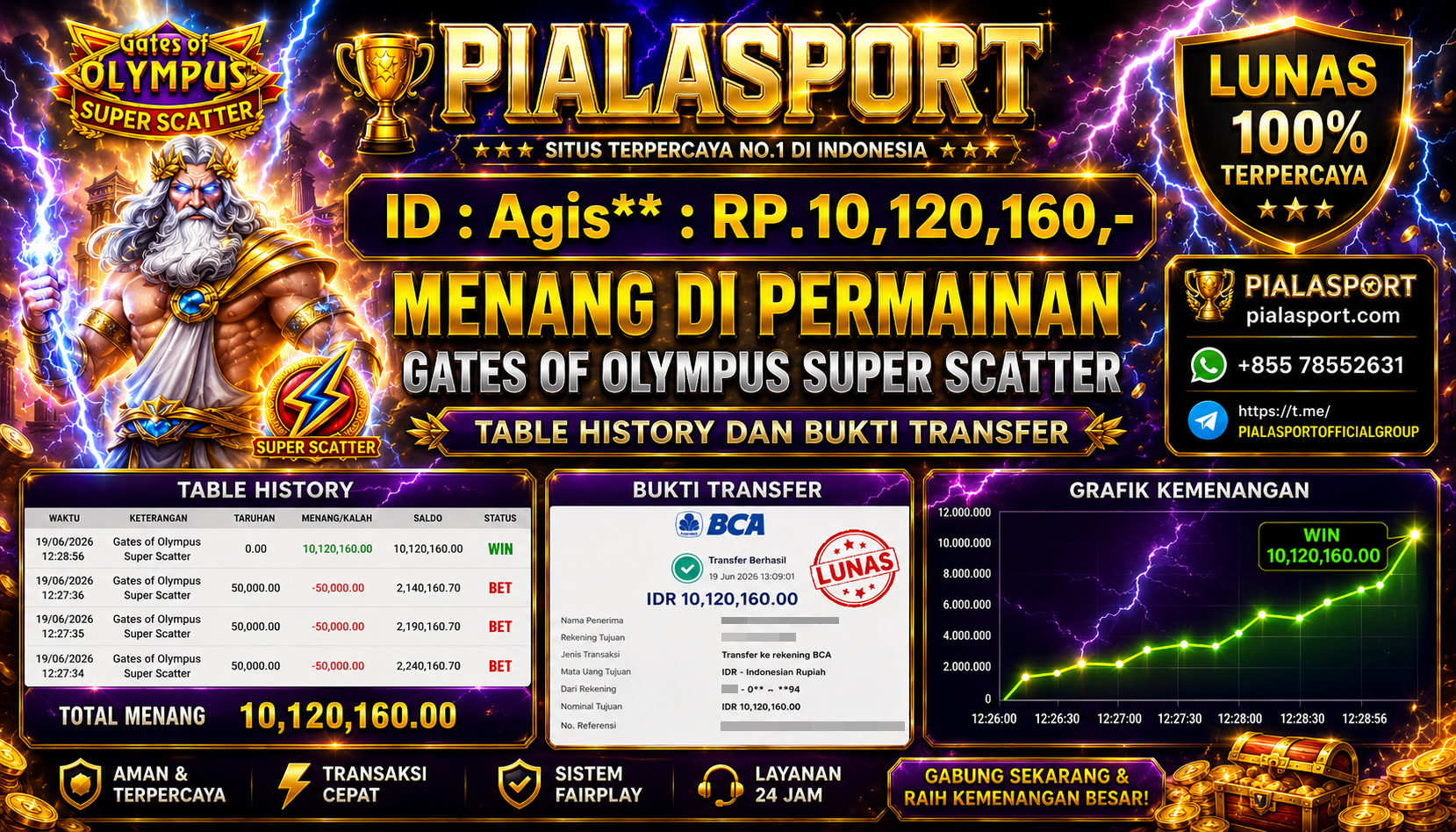 PIALASPORT JACKPOT SLOT GATES OF OLYMUPUS SUPER SCATTER RP.10,120,160,-. LUNAS