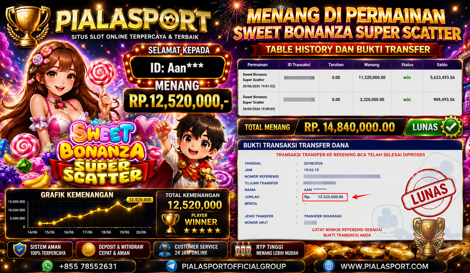 PIALASPORT JACKPOT SLOT SWEET BONANZA SUPER SCATTER RP.12,520,000,-. LUNAS