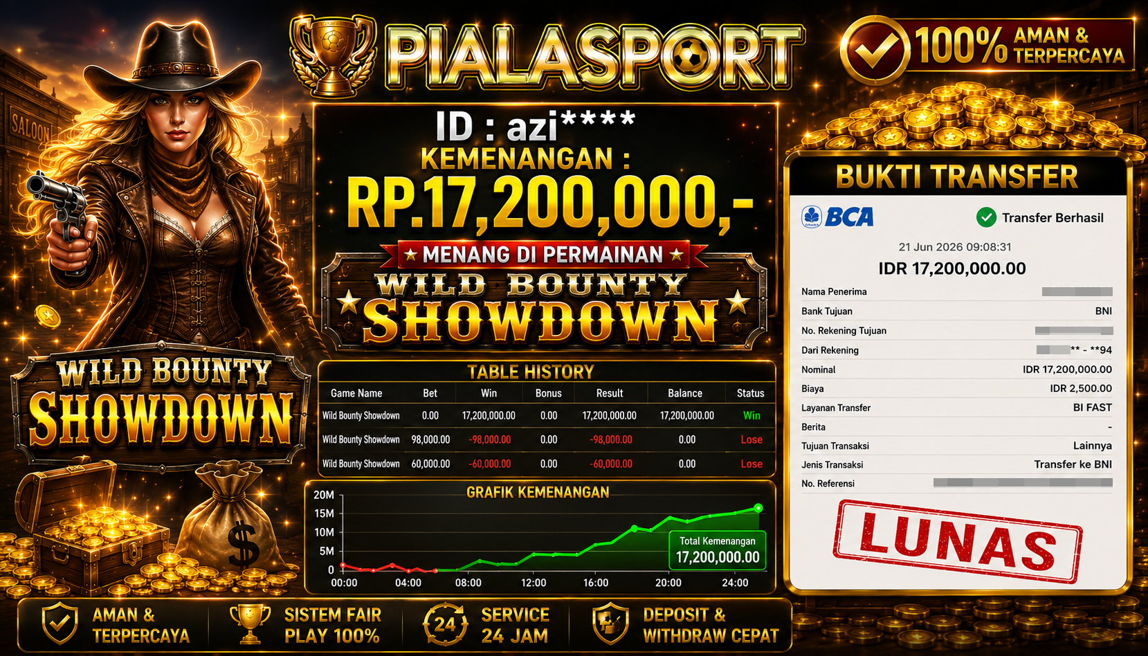 PIALASPORT JACKPOT SLOT WILD BOUNTY SHOWDOWN RP.17,200,000,-. LUNAS
