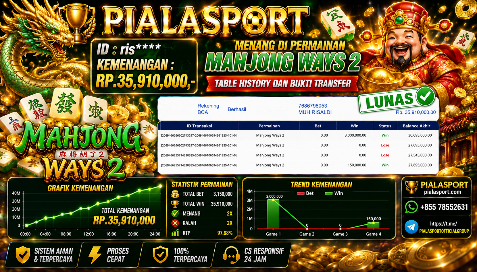 PIALASPORT JACKPOT SLOT MAHJONG WAYS Rp.35,910,000,- LUNAS