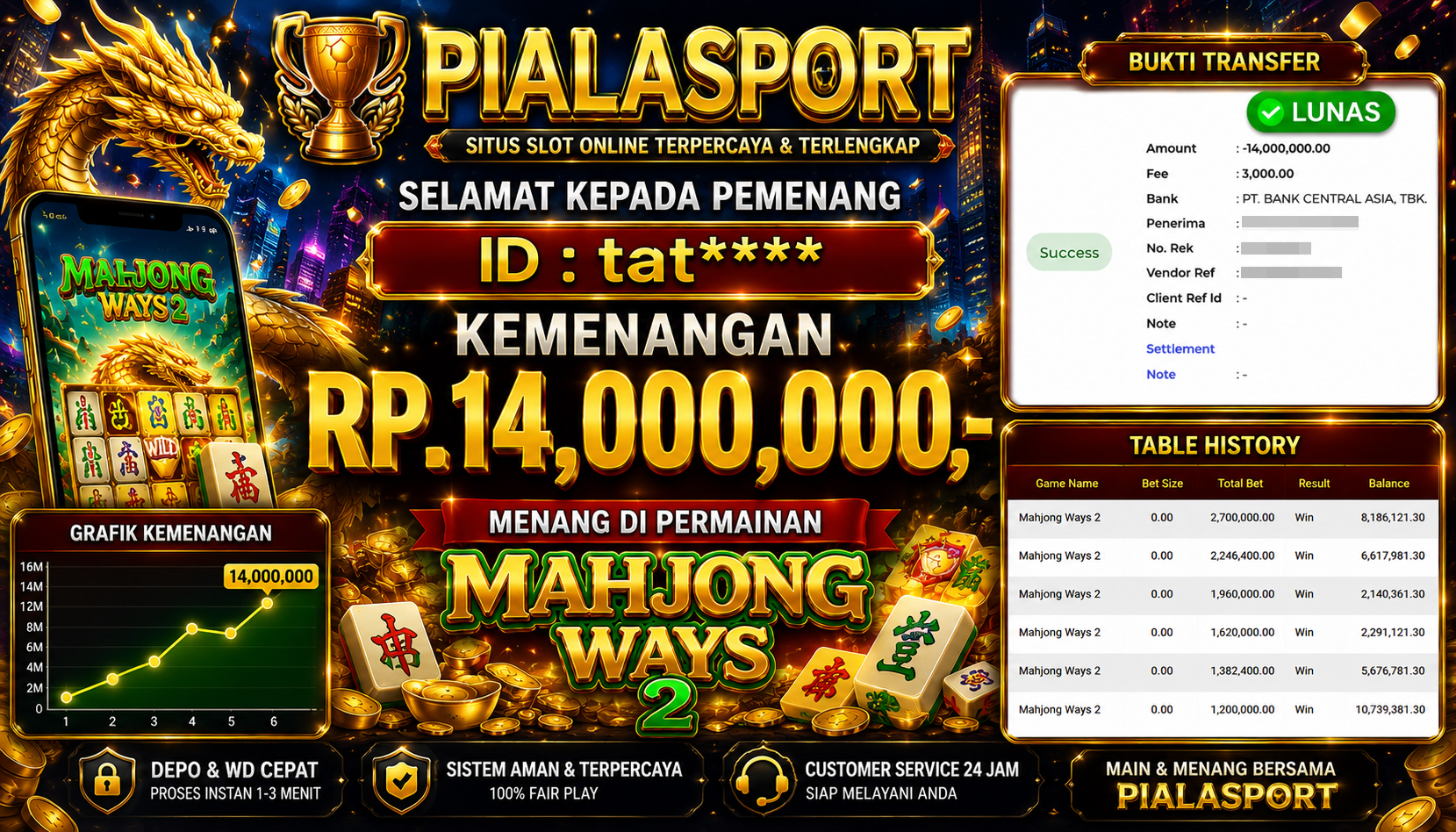 PIALASPORT JACKPOT SLOT MAHJONG WAYS RP.14,000,000,-. LUNAS